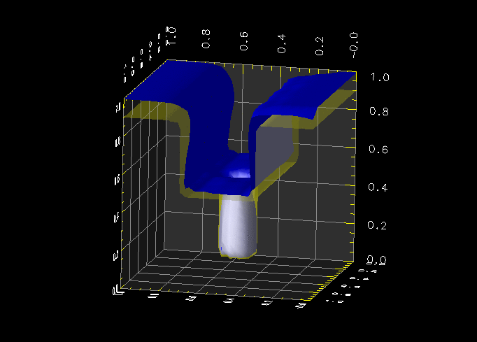 initial surface and barrier film