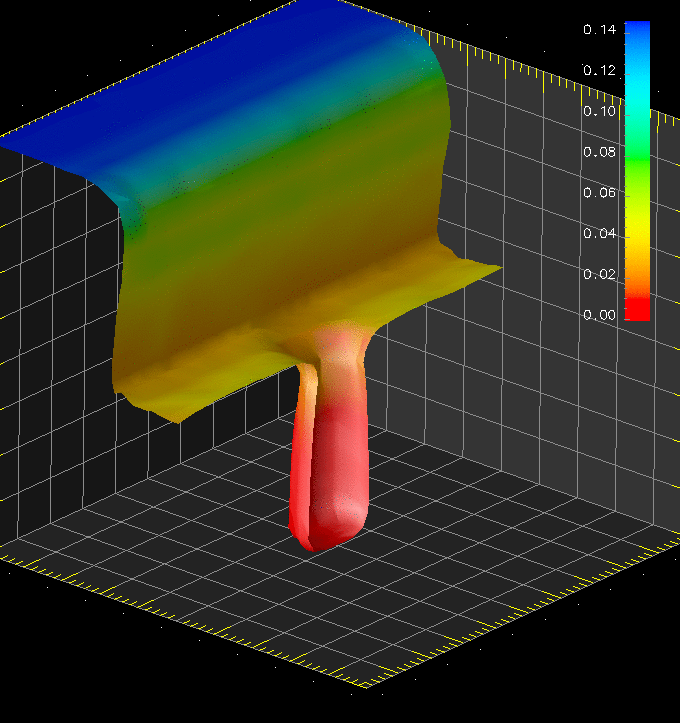 Thickness (color map) of barrier film