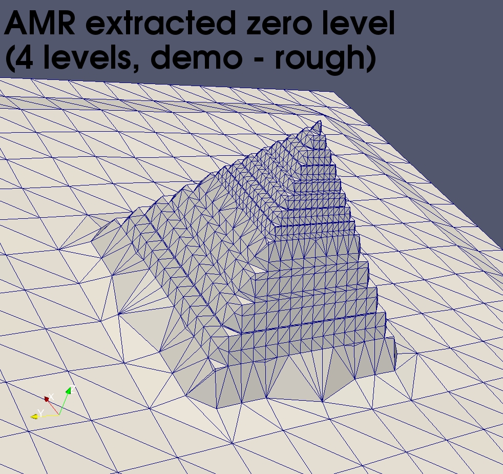 4_ref_levels